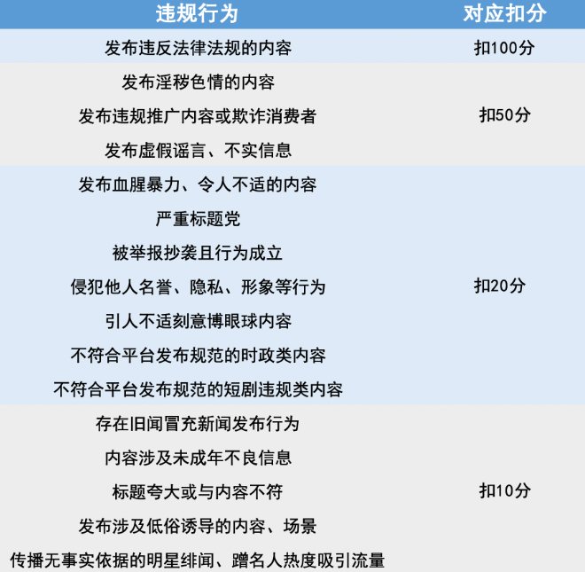百家号运营安全白皮书：从规避处罚到账号复苏的完整策略
