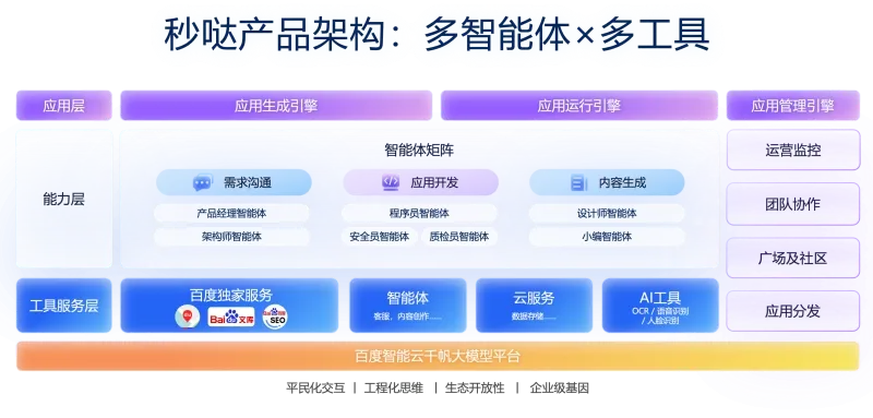 5分钟做一个App？百度秒哒Skill实测：我一句话，AI给我写了个网站