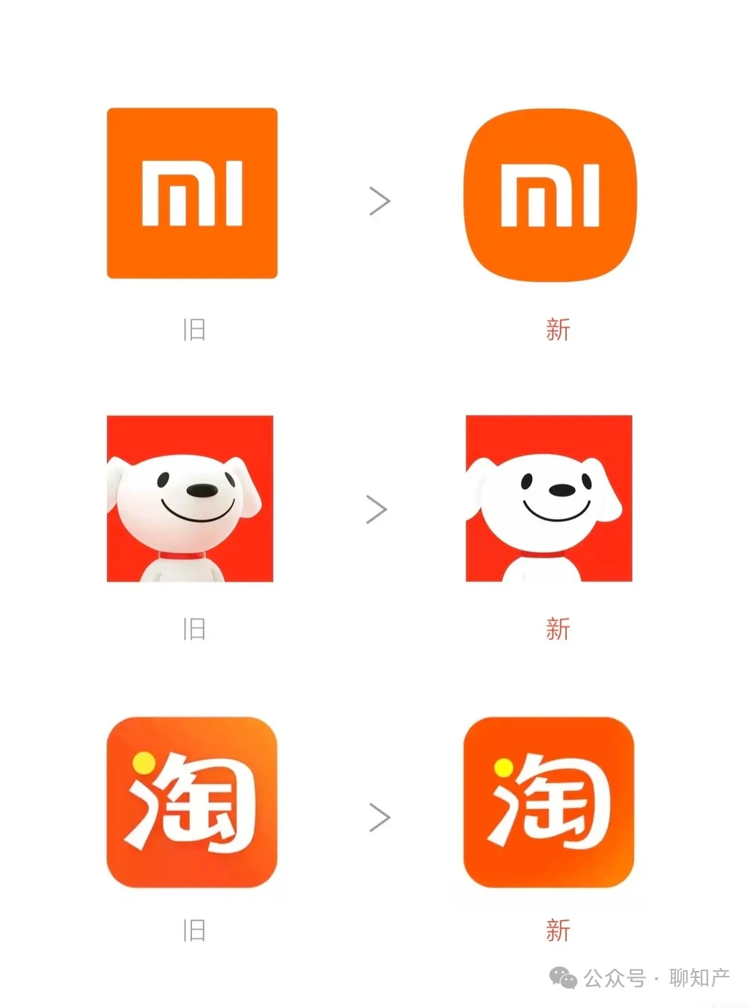 品牌logo升级改商标了，还用重新注册吗？90%的老板都踩过这个坑！