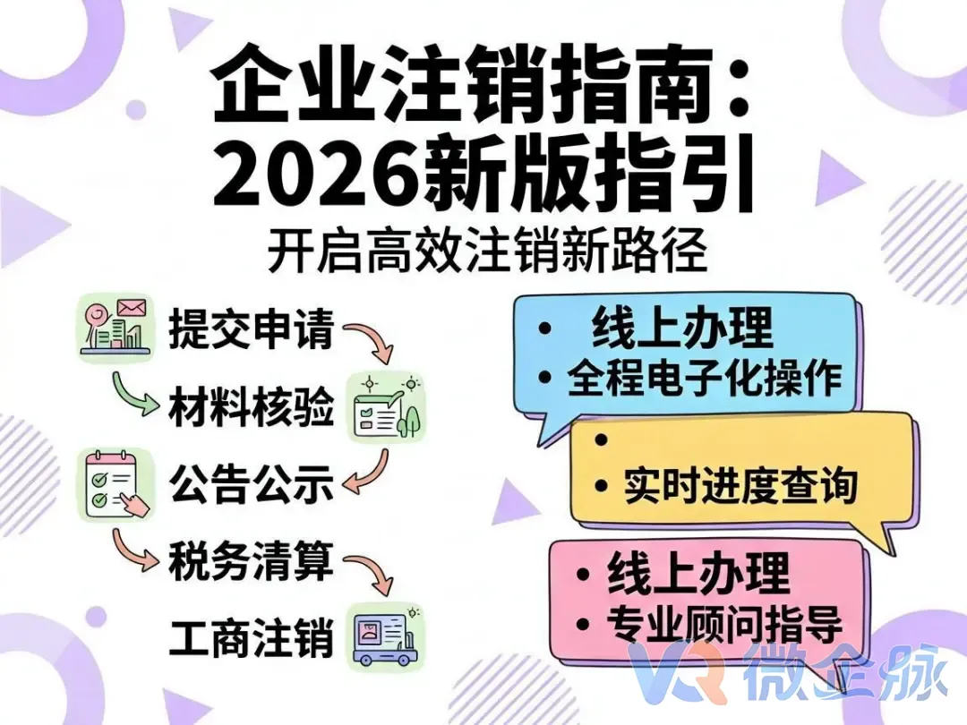 从45天到20天！2026年公司简易注销重大利好，手把手教你省下3千代办费