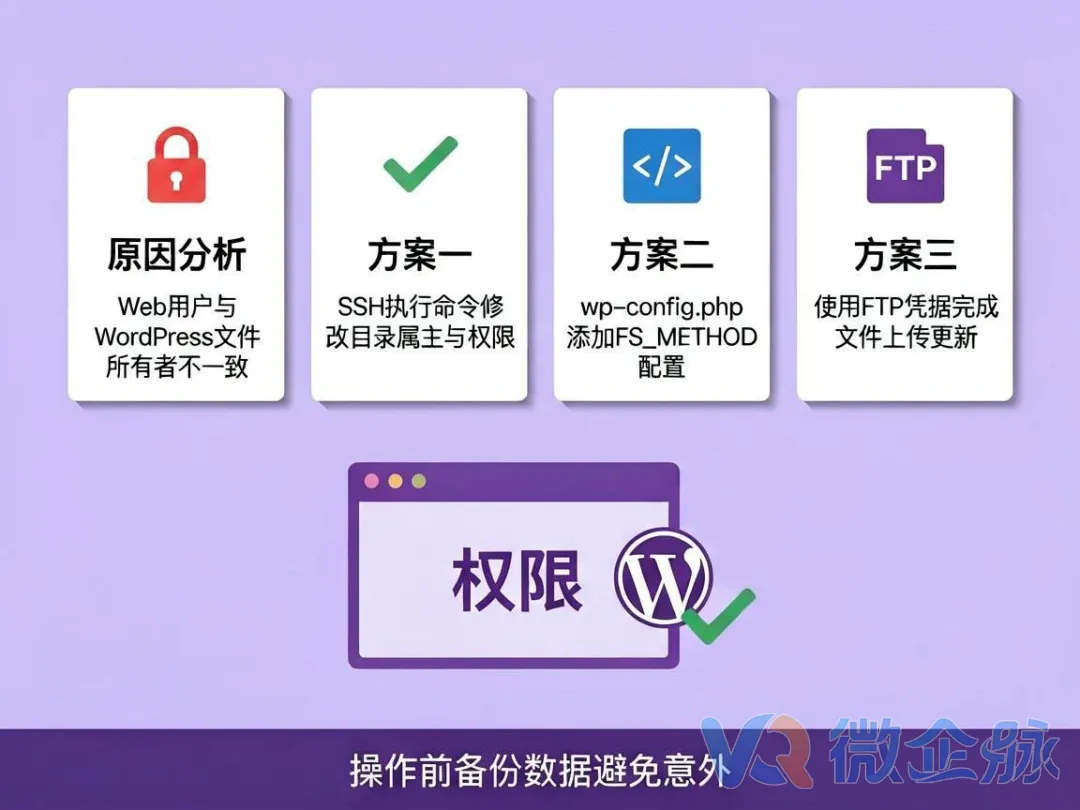 为什么WordPress更新总要FTP登录？一次讲透原因+4种解决方案